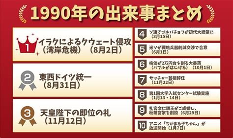 1990年7月|1990年の出来事一覧｜日本&世界の流行・経済・芸能 